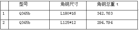 ʱ-ǲ!