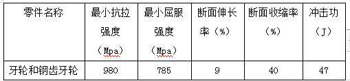 ʱ-ǲ!