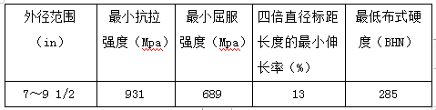 ʱ-ǲ!
