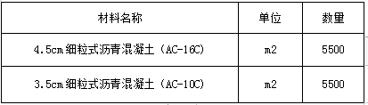 ʱ-ǲ!